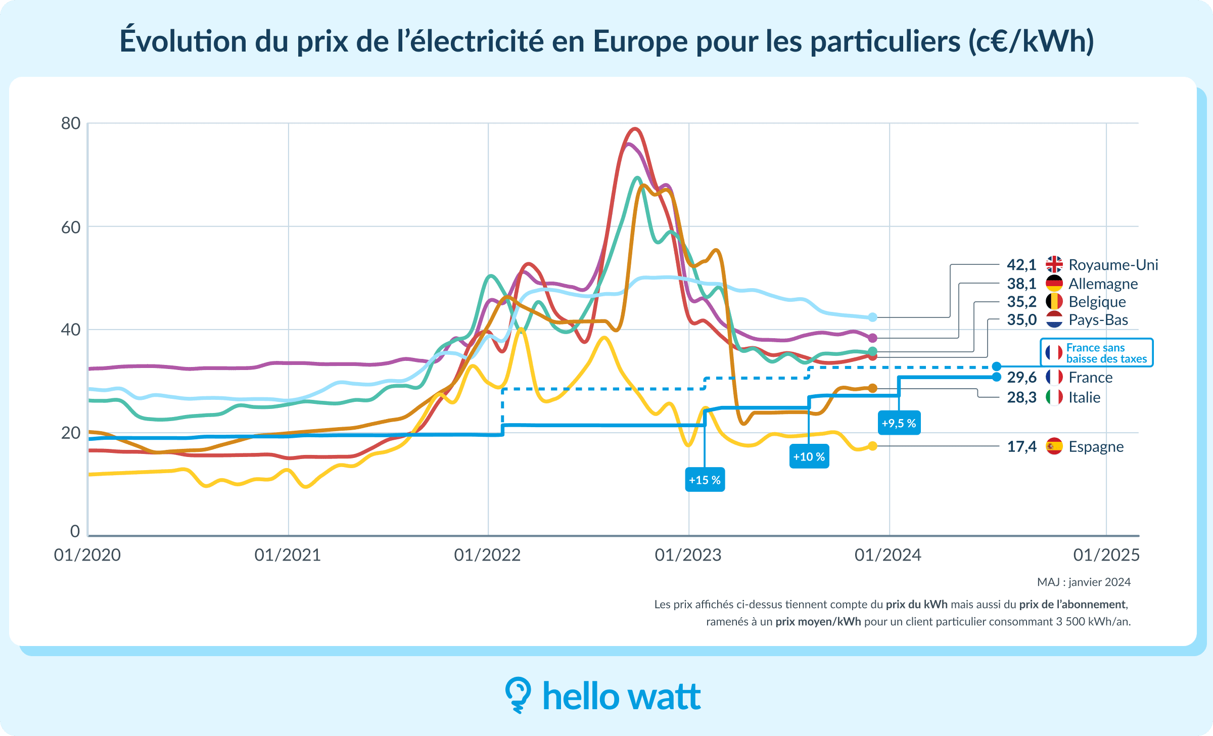 découvrez les détails sur l'augmentation des prix prévue en décembre 2024. restez informé des impacts sur vos achats et comment vous préparer à cette hausse.