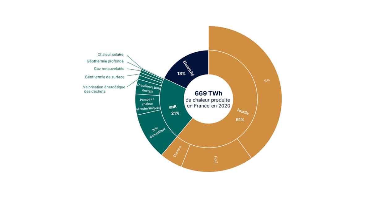 découvrez comment carbone 4 se positionne en tant qu'acteur clé dans la transition énergétique, en proposant des stratégies innovantes et durables pour réduire l'empreinte carbone et promouvoir une économie plus verte.