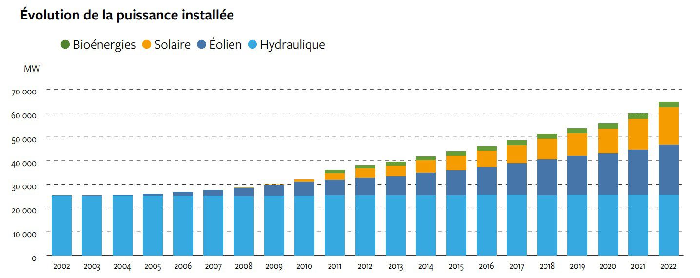 découvrez l'avenir de l'énergie verte avec edf, acteur incontournable de la transition énergétique. explorez nos solutions durables, innovantes et responsables pour un avenir respectueux de l'environnement.