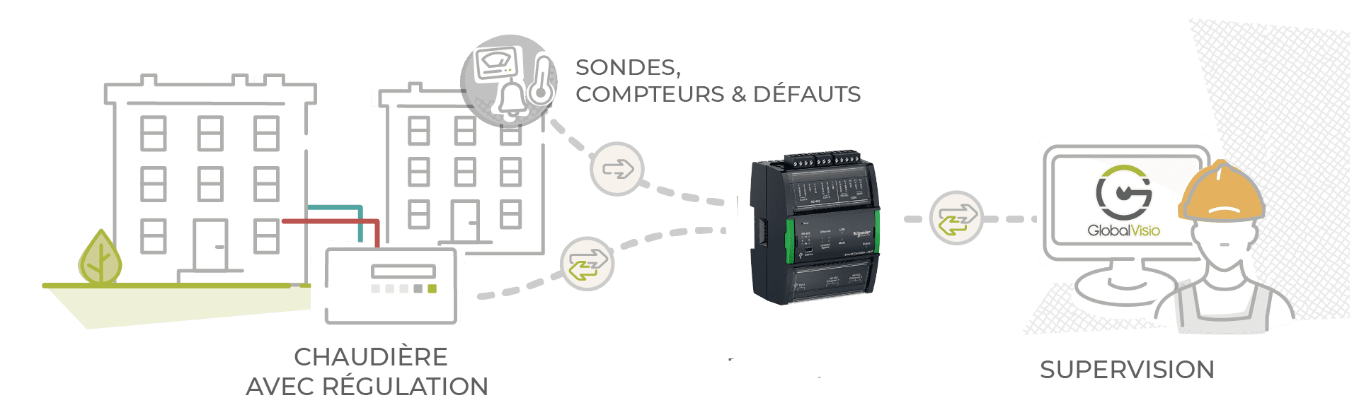 découvrez schneider electric, le leader énergétique mondial, engagé à offrir des solutions innovantes pour une gestion durable de l'énergie et des ressources. transformez votre efficacité énergétique avec nos technologies de pointe.