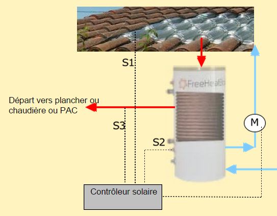 découvrez solairedirect, votre expert en solutions énergétiques solaires. profitez d'installations photovoltaïques performantes et d'un accompagnement personnalisé pour réduire vos factures d'énergie et contribuer à un avenir durable.