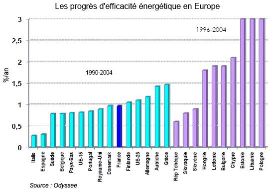 découvrez comment le bilan de notre achat groupé d'énergies renouvelables a permis de réaliser jusqu'à 29% d'économies. joignez-vous à nous pour soutenir la transition énergétique tout en réduisant vos factures.