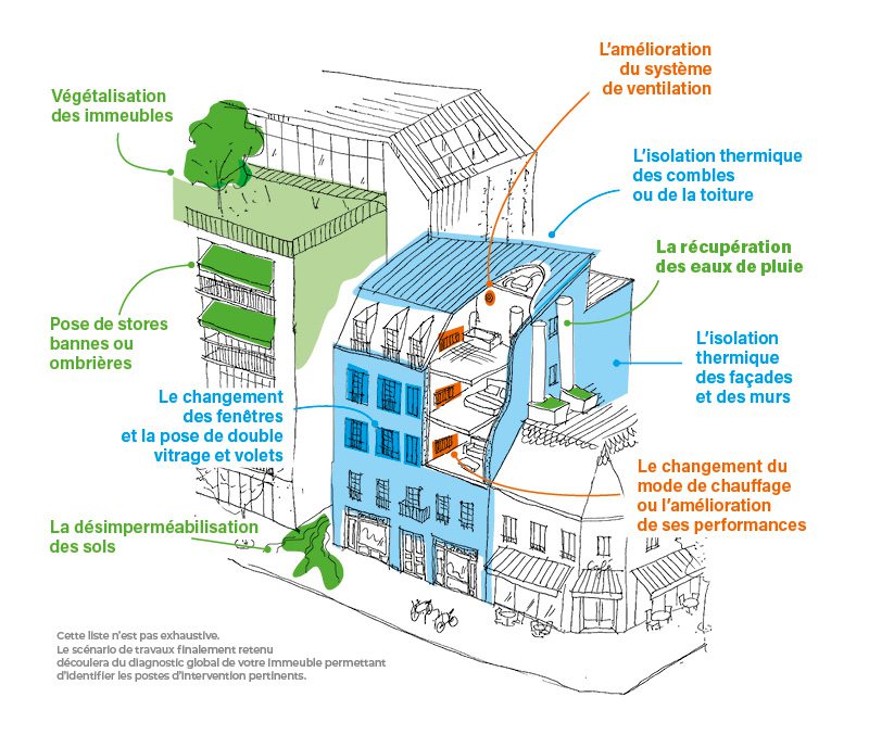 découvrez les enjeux et les évolutions des bilans de rénovation énergétique en 2024. cette année, améliorez vos connaissances sur les nouvelles réglementations, les aides disponibles et les meilleures pratiques pour optimiser la performance énergétique de votre habitat.