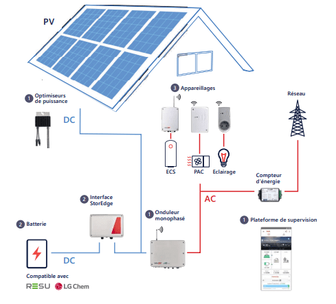 découvrez comment optimiser l'installation de vos panneaux photovoltaïques pour maximiser votre production d'énergie solaire. suivez nos conseils pratiques et techniques afin d'améliorer l'efficacité de votre système et de réduire vos factures d'électricité.