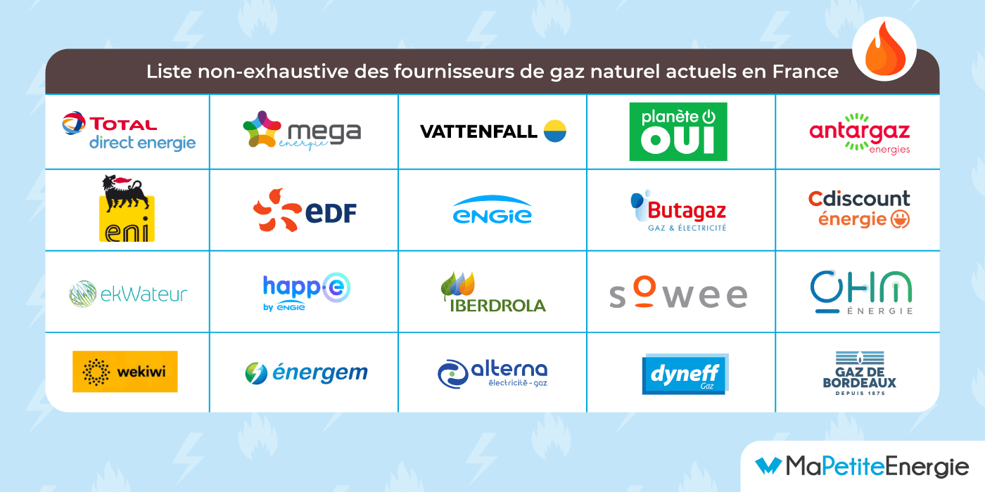 découvrez l'offre électricité verte de butagaz et ekwateur, une solution énergétique respectueuse de l'environnement qui vous permet de réduire votre empreinte carbone tout en bénéficiant d'une électricité 100% renouvelable. optez pour une transition énergétique responsable dès aujourd'hui !
