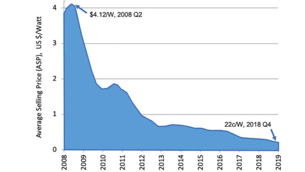 découvrez les prix des panneaux solaires et comparez les options pour faire des économies d'énergie. informez-vous sur les différents modèles, coûts d'installation et aides financières disponibles pour rendre votre projet solaire accessible et rentable.