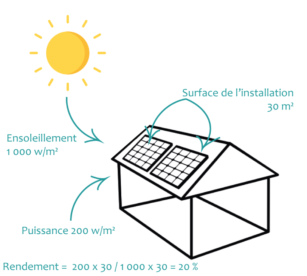 découvrez comment optimiser votre budget pour l'installation de panneaux photovoltaïques. profitez de conseils pratiques, des meilleures stratégies d'investissement et des aides disponibles pour maximiser votre retour sur investissement tout en réduisant votre empreinte carbone.
