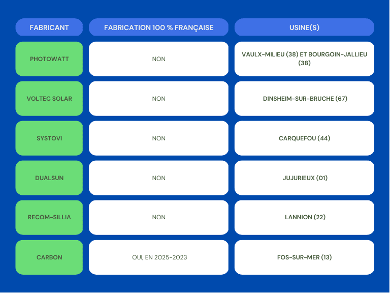découvrez notre guide complet sur les principales marques de panneaux solaires. comparez les performances, la qualité et les innovations des leaders du marché pour faire le meilleur choix pour votre installation solaire.