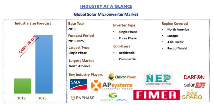 découvrez comment enphase se compare à ses concurrents dans le secteur de l'énergie solaire. analyse des caractéristiques, avantages et inconvénients pour choisir la meilleure solution solaire adaptée à vos besoins.