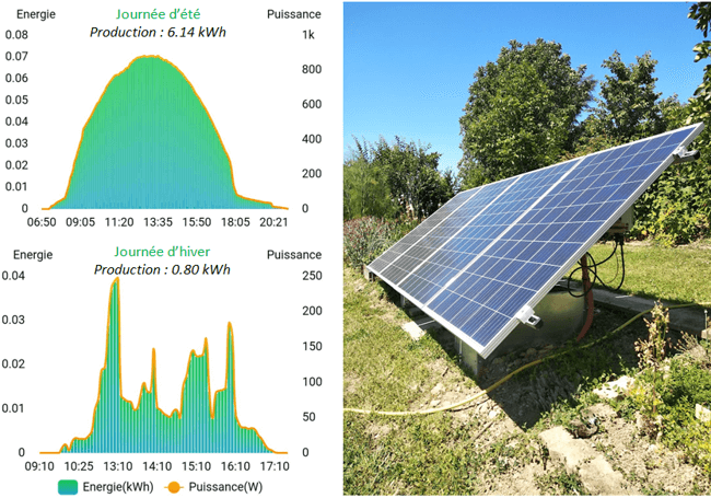 découvrez tout ce que vous devez savoir sur le prix du kwh des panneaux photovoltaïques et profitez d'une énergie renouvelable à un coût compétitif, tout en réduisant votre empreinte carbone.