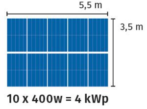 découvrez les dimensions des panneaux photovoltaïques et comment elles influencent leur efficacité. apprenez à choisir le bon format pour optimiser votre production d'énergie solaire et s'adapter à votre espace disponible.