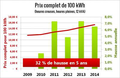 découvrez comment le coût des panneaux solaires devient rentable grâce à des économies d'énergie significatives et des subventions avantageuses. informez-vous sur les bénéfices écologiques et économiques de l'installation de panneaux solaires pour un avenir durable.