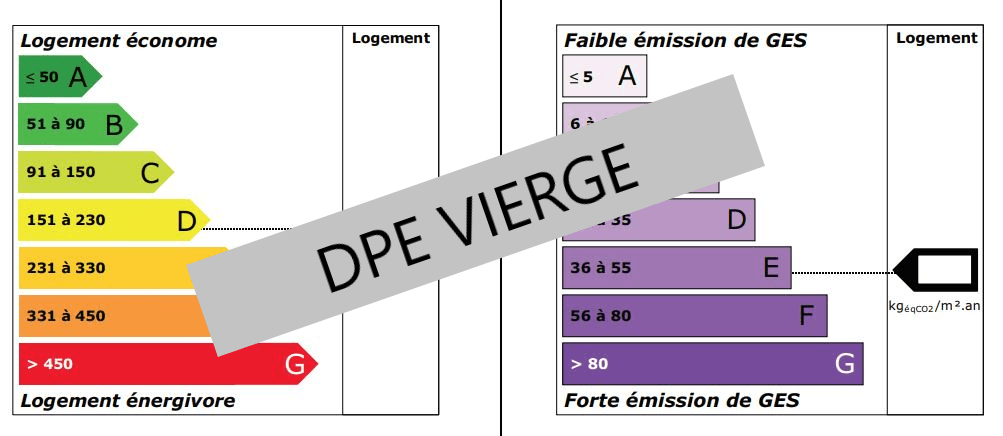 découvrez tout ce qu'il faut savoir sur la validité du diagnostic de performance énergétique (dpe) en 2025. obtenez des informations sur les nouvelles réglementations, les délais de validité, et l'importance de ce document pour la location et la vente de biens immobiliers.