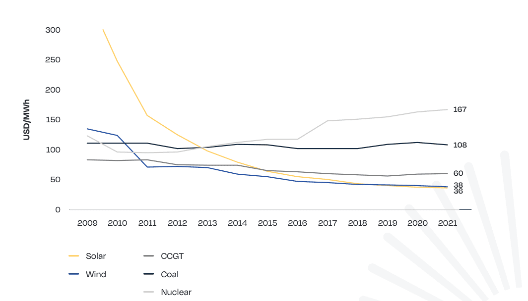 découvrez les prix des panneaux photovoltaïques en 2023. comparez les offres, bénéficiez d'aides financières et investissez dans des solutions énergétiques durables pour réduire vos factures d'électricité.