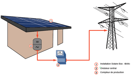 découvrez les prix compétitifs des panneaux solaires proposés par edf. profitez d'énergies renouvelables pour réduire vos factures et contribuer à la transition énergétique. obtenez des informations sur les offres, aides financières et conseils pour investir dans l'énergie solaire.