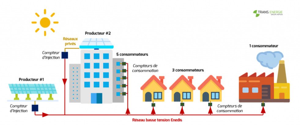 découvrez comment l'achat collectif d'énergie peut réduire vos factures et promouvoir une consommation responsable. rejoignez-nous pour bénéficier de tarifs avantageux et participer à une initiative éco-responsable.