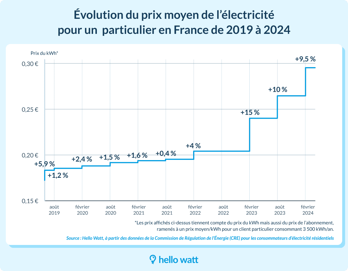 découvrez comment la commission de régulation de l'énergie assure la surveillance des fournisseurs pour garantir un service de qualité et protéger les consommateurs dans le secteur de l'énergie.