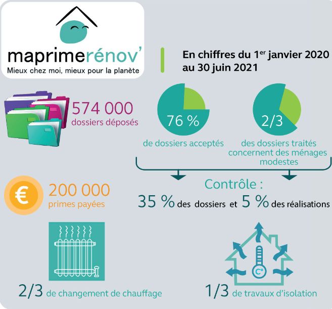 découvrez les enjeux de la précarité énergétique, un phénomène croissant touchant de nombreux foyers en france. explorez les causes, les conséquences sur la vie quotidienne et les solutions pour lutter contre ce fléau social.