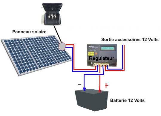 découvrez tout ce qu'il faut savoir sur le coût des panneaux solaires : installation, entretien, aides financières et économies sur vos factures d'électricité. informez-vous pour investir intelligemment dans une énergie renouvelable.