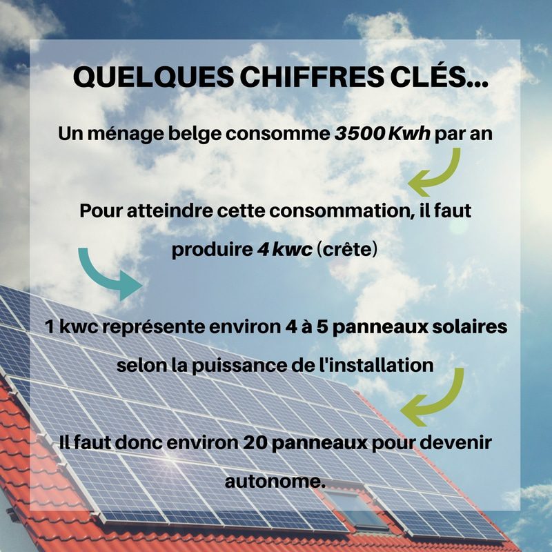 découvrez comment le coût des panneaux solaires peut devenir rentable grâce à des économies d'énergie significatives et des aides financières. informez-vous sur les meilleures options pour investir dans une énergie durable et réduire vos factures.