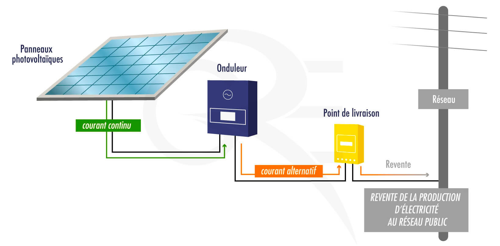 découvrez les tarifs compétitifs des kwh photovoltaïques proposés par edf. informez-vous sur les économies possibles et les avantages de l'énergie solaire pour votre maison ou votre entreprise. ne manquez pas nos conseils pour optimiser votre production d'électricité grâce aux panneaux solaires.