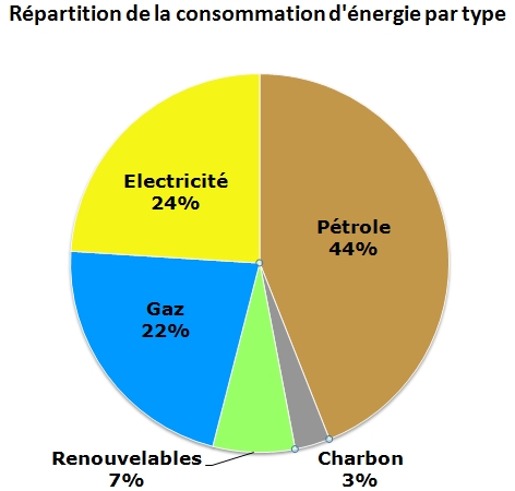 découvrez les nombreux avantages des énergies renouvelables : durabilité, réduction des émissions de co2, économies d'énergie, et promotion de l'indépendance énergétique. engagez-vous pour un avenir plus vert et responsable.