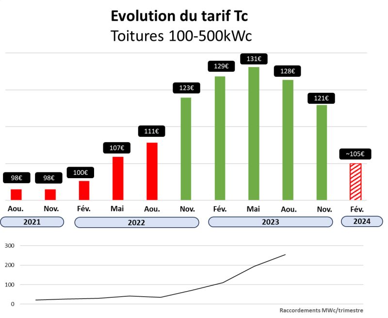 découvrez nos recommandations pour une consommation responsable et sécurisée de l'électricité. optimisez votre efficacité énergétique tout en respectant les normes en vigueur. conseils pratiques et astuces pour réduire votre facture d'électricité.