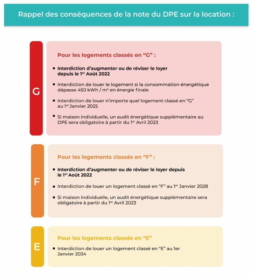 découvrez comment optimiser votre dpe (diagnostic de performance énergétique) pour améliorer l'efficacité énergétique de votre habitation. apprenez les meilleures pratiques et stratégies pour augmenter votre score dpe et réduire vos factures d'énergie tout en contribuant à un environnement plus durable.