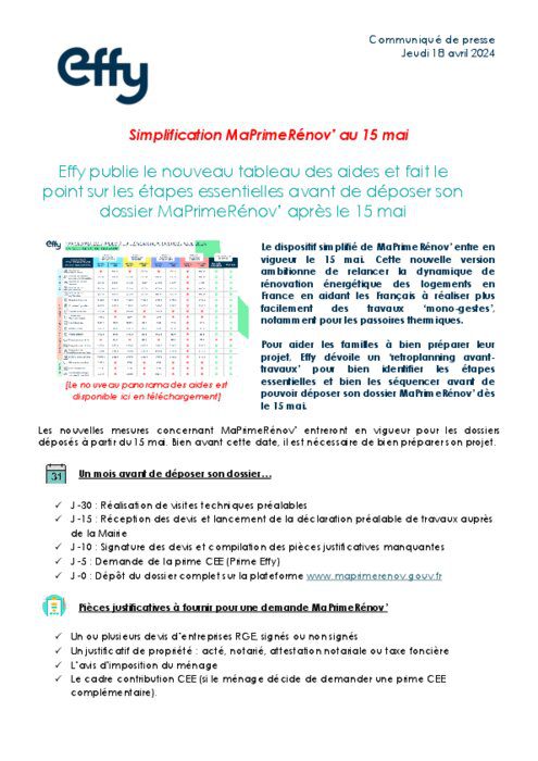 découvrez les dernières nouveautés de maprimerénov’ annoncées le 15 mai. optimisez vos travaux de rénovation énergétique et profitez des nouvelles aides pour améliorer votre logement tout en réduisant votre impact environnemental.