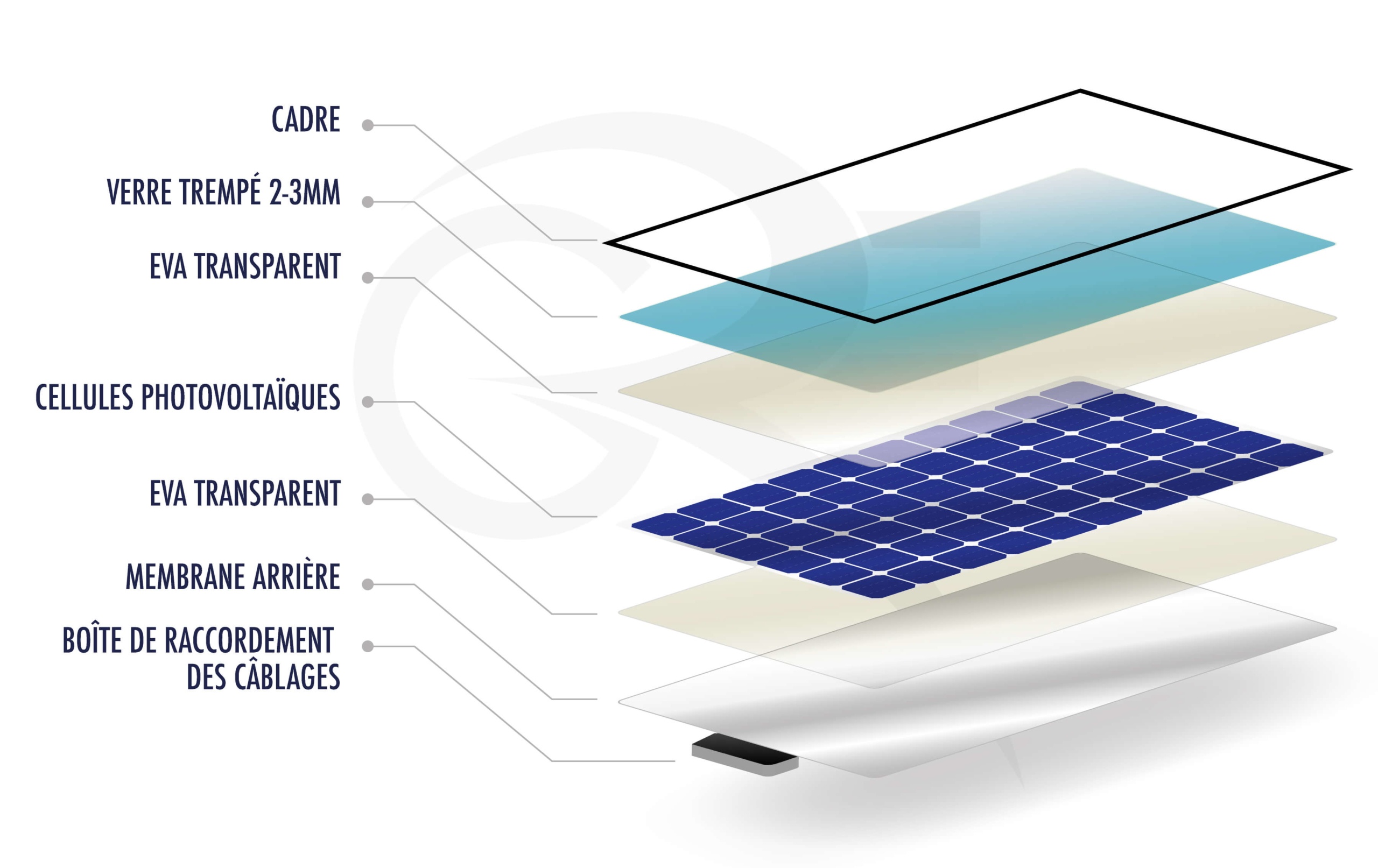 découvrez comment maximiser le rendement de vos panneaux photovoltaïques. obtenez des conseils pratiques pour optimiser leur performance et réduire votre facture d'électricité grâce à l'énergie solaire.