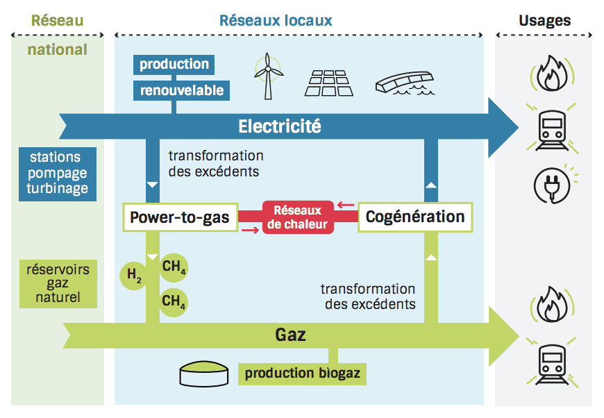 découvrez notre avis sur lifewatt, une solution énergétique innovante qui promet d'optimiser votre consommation d'énergie. analysez ses avantages, ses inconvénients et son impact sur votre facture d'électricité pour faire un choix éclairé.