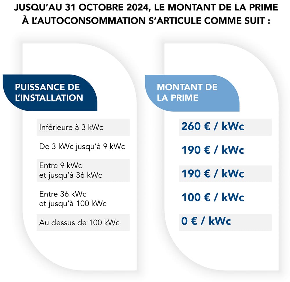 découvrez nos tarifs compétitifs pour l'installation de panneaux solaires en france. profitez d'une énergie renouvelable et de subventions disponibles pour réduire vos coûts. informez-vous sur nos offres et faites le choix durable pour votre future énergie.