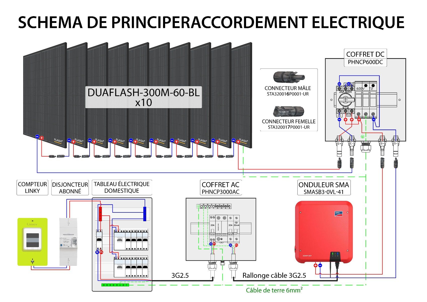 découvrez notre aide complète pour l'installation et l'optimisation de panneaux solaires. profitez d'un guide pratique, de conseils d'experts et des solutions adaptées à vos besoins énergétiques.