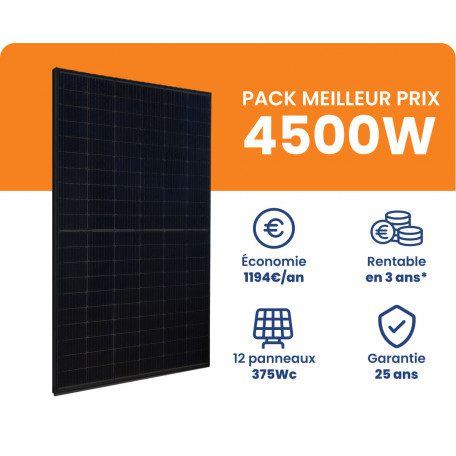 découvrez les raisons derrière la hausse des prix des panneaux solaires en 2023. analyse des facteurs économiques, des tendances du marché et des impacts sur l'énergie renouvelable.
