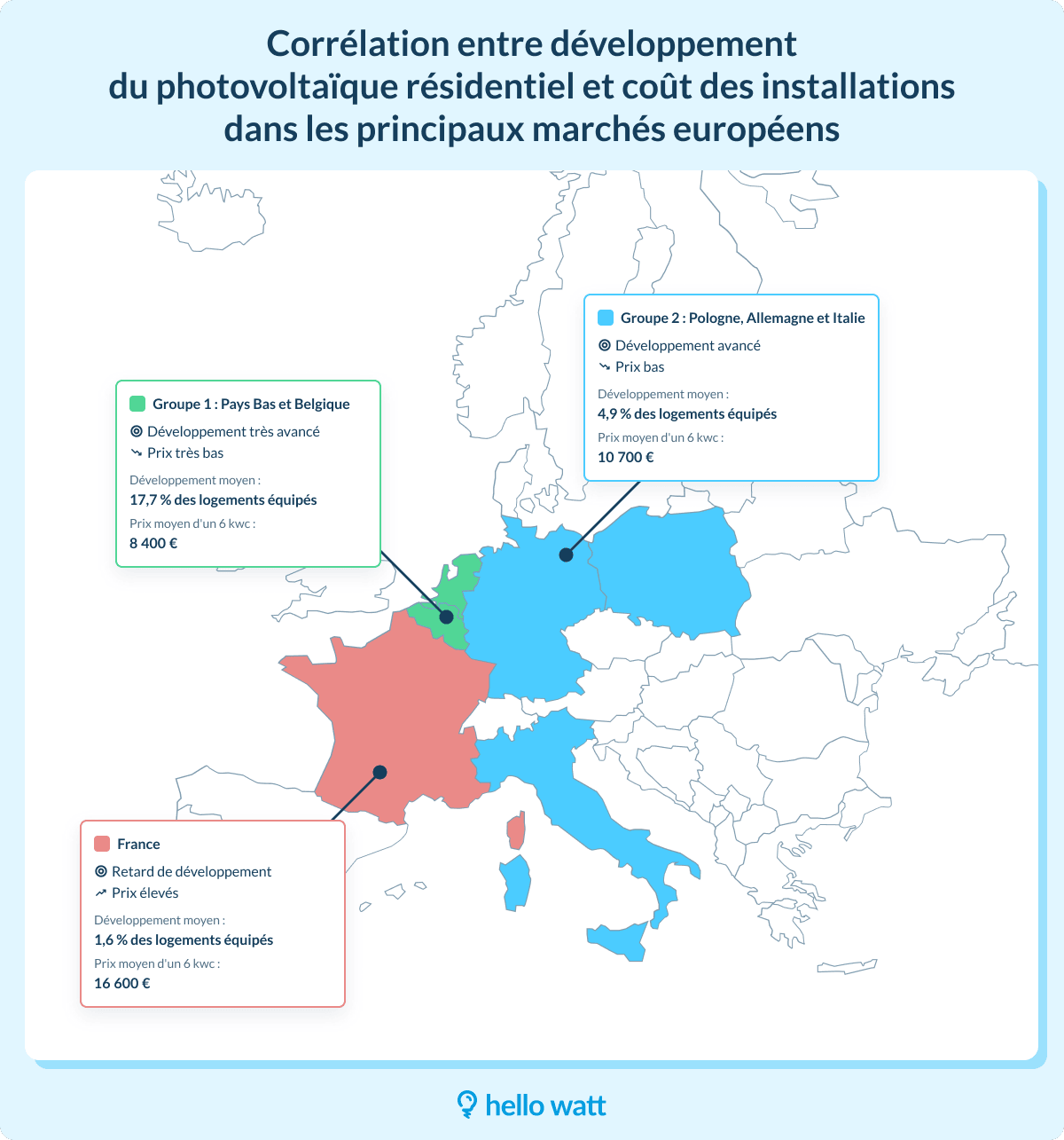 découvrez les prix des panneaux solaires en belgique et comment ils peuvent vous aider à réduire vos factures d'énergie. informez-vous sur les différentes options disponibles, les subventions, et profitez d'une installation professionnelle pour une transition écologique réussie.