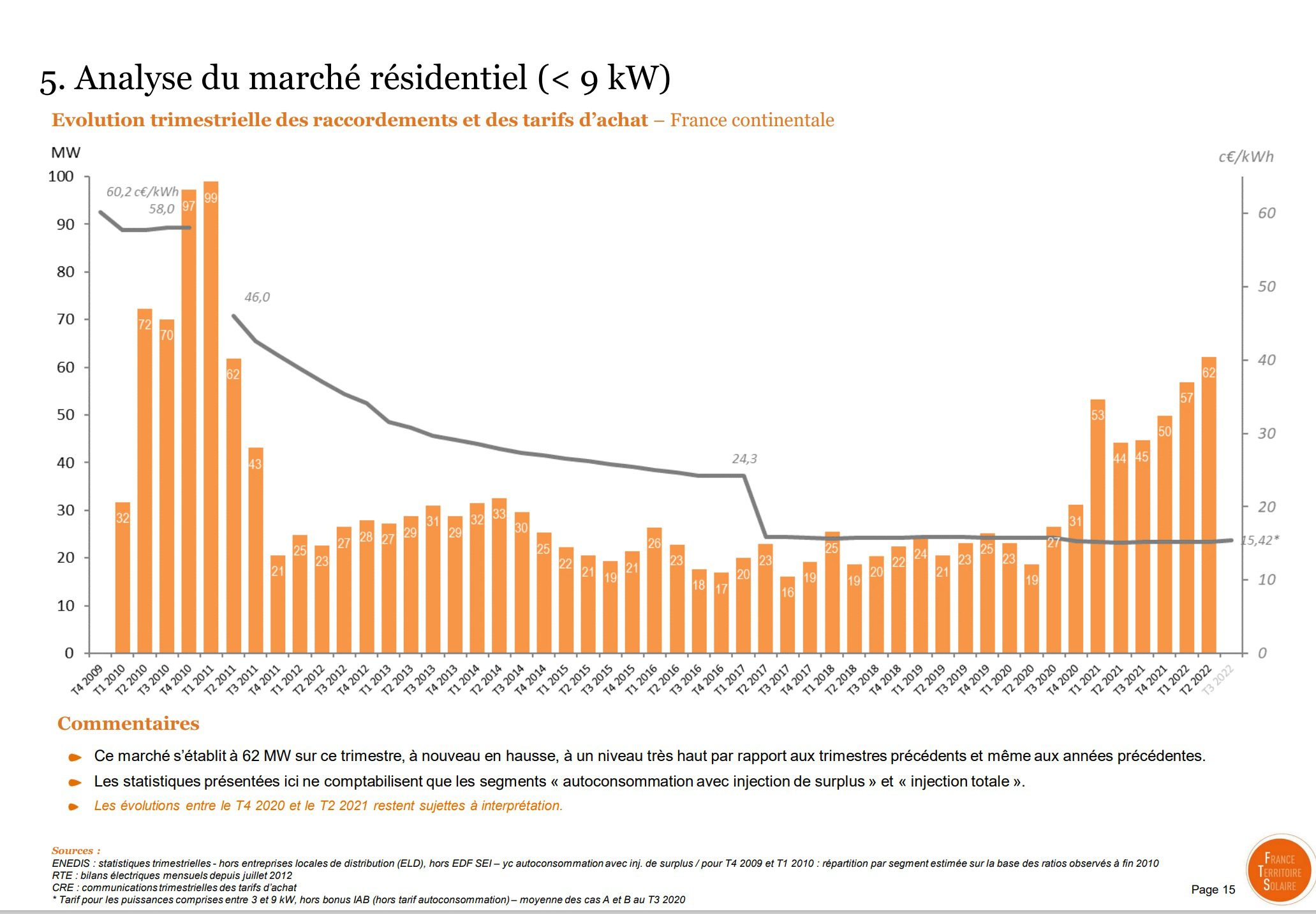 découvrez les prix des panneaux photovoltaïques en belgique et optimisez votre investissement dans l'énergie solaire. comparez les offres et trouvez la solution idéale pour réduire vos factures d'électricité tout en contribuant à la transition énergétique.