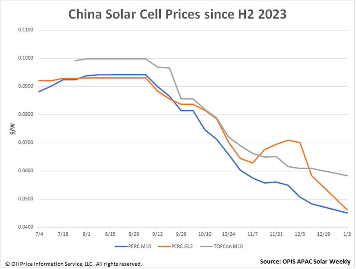 découvrez les avantages des panneaux photovoltaïques selon la norme rt 2012. optimisez votre consommation d'énergie, réduisez votre empreinte écologique et bénéficiez d'aides financières grâce à cette solution durable et économique.