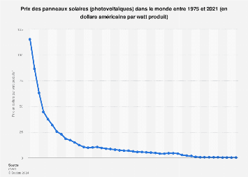 découvrez les prix des panneaux photovoltaïques pour optimiser votre production d'énergie solaire. comparez les offres et choisissez la solution adaptée à votre budget et à vos besoins énergétiques.