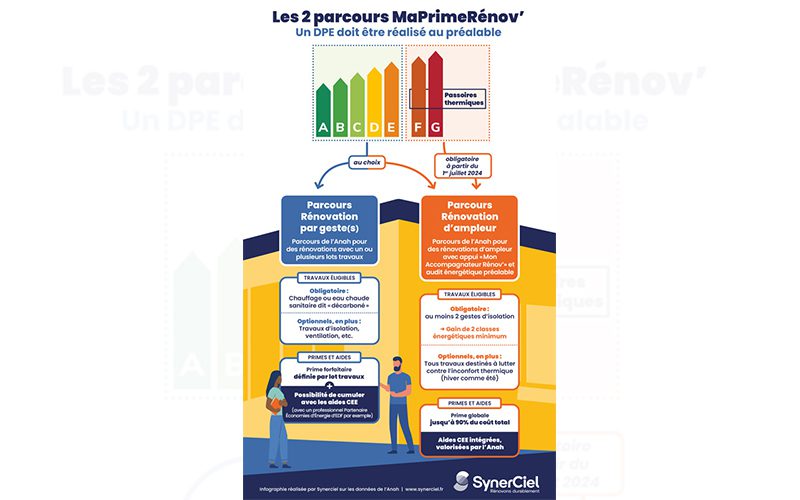 découvrez l'impact du budget de maprimerénov' en 2025, une aide essentielle pour la rénovation énergétique de votre logement. informez-vous sur les évolutions financières, les critères d'éligibilité et les bénéfices pour vos projets de rénovation. optimisez vos travaux tout en maîtrisant vos dépenses grâce à ce dispositif!