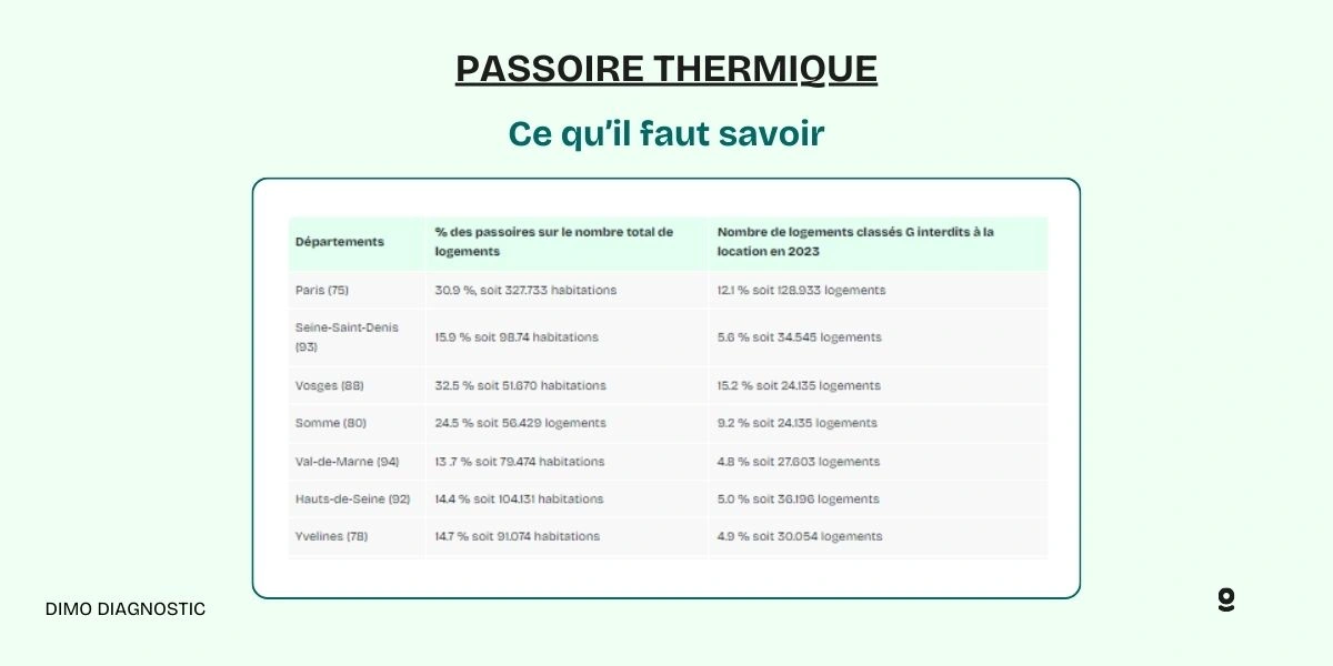 découvrez comment 180 000 logements en france améliorent leur classement énergétique et sortent de l'étiquette passoire thermique grâce à des rénovations efficaces. informez-vous sur l'impact positif de ces changements sur l'environnement et les économies d'énergie.