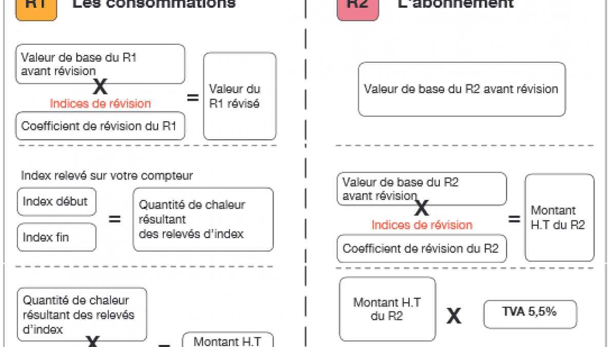découvrez des conseils pratiques pour gérer vos factures d'énergie difficiles. apprenez à réduire vos dépenses, comprendre votre consommation et optimiser votre budget énergétique.