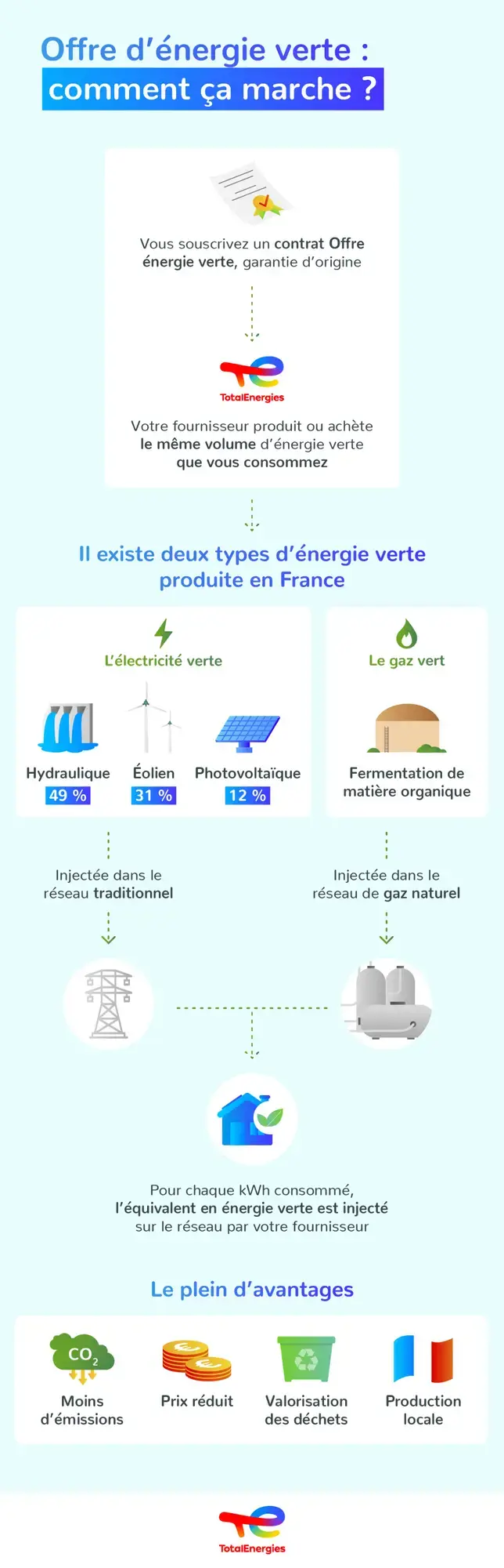 découvrez les nombreux avantages de l'énergie verte pour l'environnement, l'économie et votre santé. adoptez des solutions durables et faites un choix responsable pour un avenir meilleur.