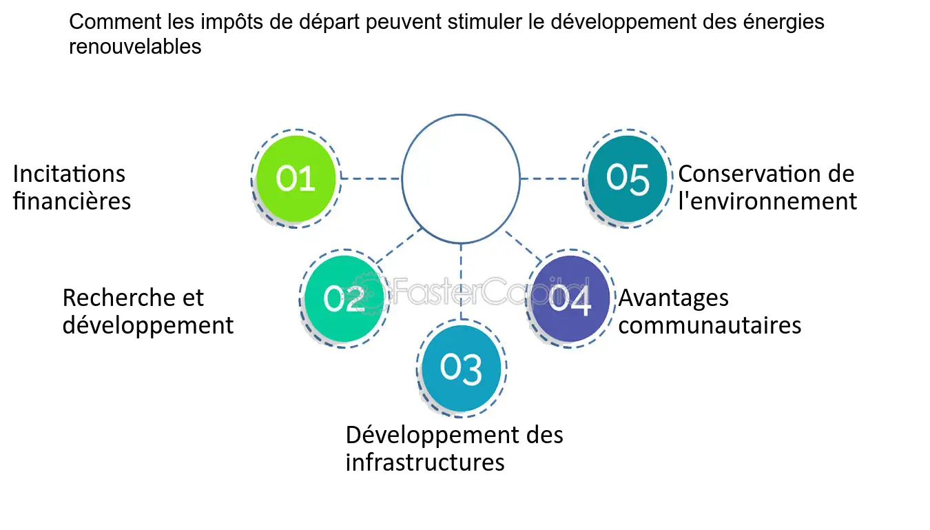 découvrez les nombreux avantages de l'énergie verte, y compris sa capacité à réduire les émissions de carbone, à promouvoir la durabilité et à offrir des solutions économiques. adoptez une approche respectueuse de l'environnement et transformez votre consommation d'énergie dès aujourd'hui.