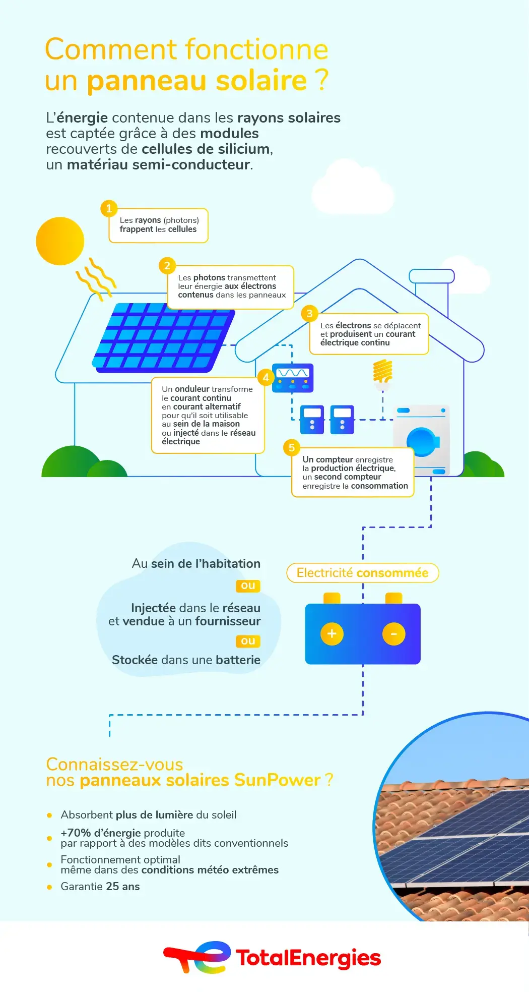 découvrez les nombreux avantages des panneaux solaires, une solution écologique et économique pour produire votre propre électricité. apprenez comment ils réduisent vos factures d'énergie, diminuent votre empreinte carbone et augmentent la valeur de votre propriété.