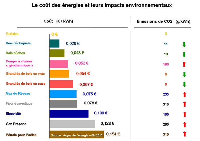 découvrez notre comparatif complet des solutions énergétiques gcl-poly. analysez les performances, les prix et l'impact écologique des panneaux solaires gcl-poly pour faire le meilleur choix pour votre projet énergétique.