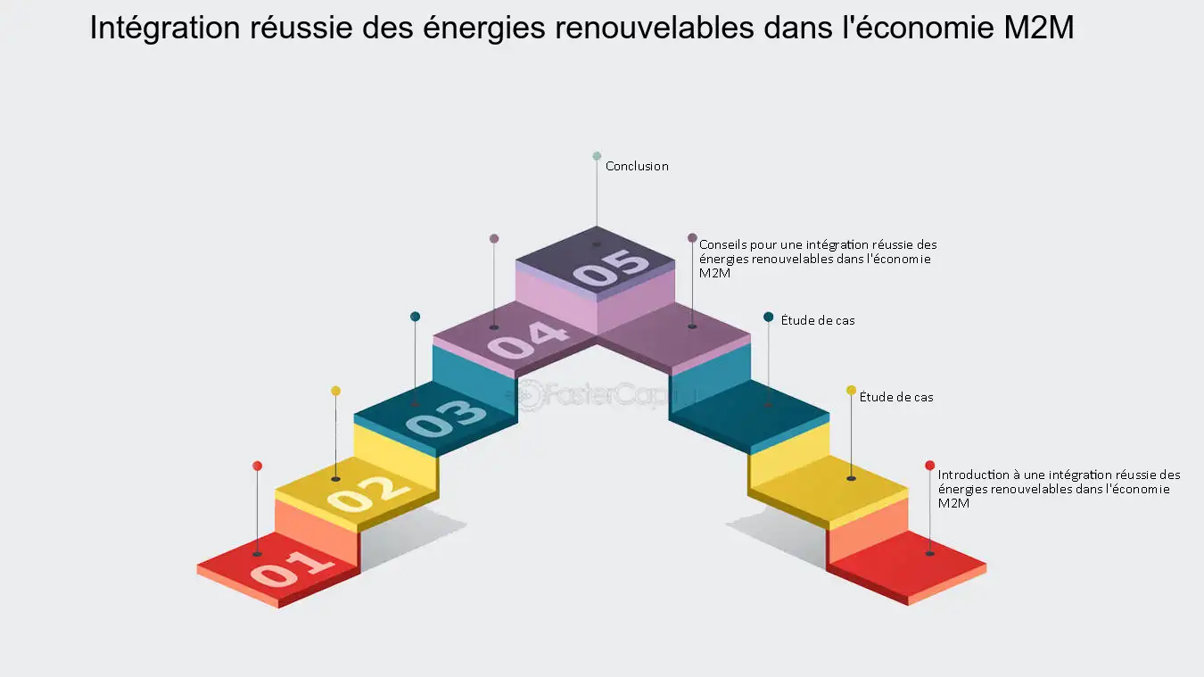 découvrez notre comparatif complet de greenbrilliance, un leader dans le secteur de l'énergie durable. analysez les options écologiques, les tarifs compétitifs et les performances des solutions proposées pour faire le meilleur choix pour un avenir responsable.