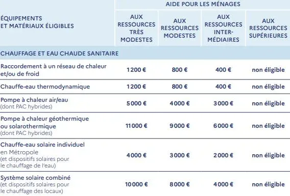 découvrez le coût des panneaux solaires en france. informez-vous sur les prix, les aides disponibles et les économies d'énergie possibles pour investir dans une solution durable.