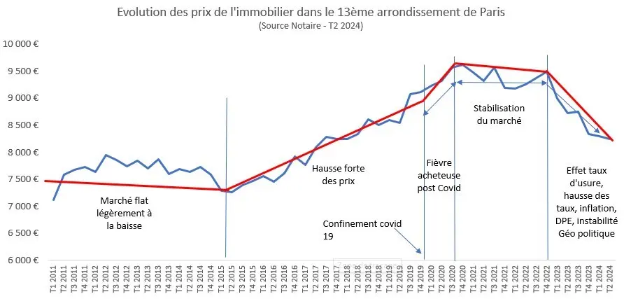 découvrez les différents coûts liés à l'immobilier, y compris les frais d'achat, d'entretien et de location. informez-vous sur les investissements, les taxes et les économies potentielles pour mieux gérer votre budget immobilier.