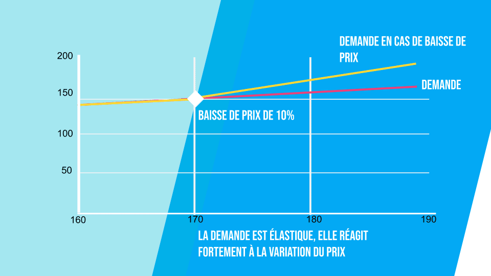 découvrez les étapes clés pour faire une demande et explorer les différents prix associés. que ce soit pour un service ou un produit, obtenez toutes les informations nécessaires pour une décision éclairée.