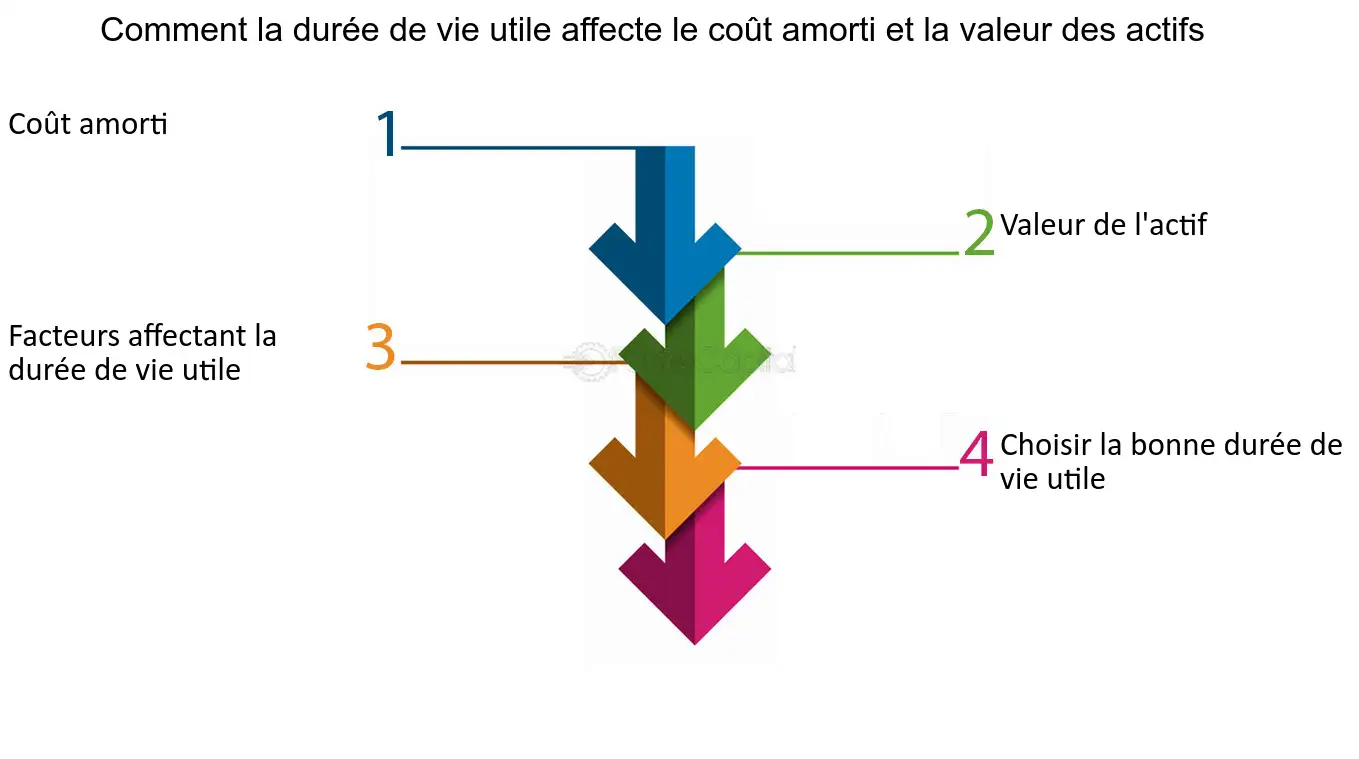 découvrez tout sur la durée de vie et le coût des produits afin de faire des choix éclairés pour vos achats. optimisez votre budget tout en garantissant la qualité et la durabilité de vos investissements.